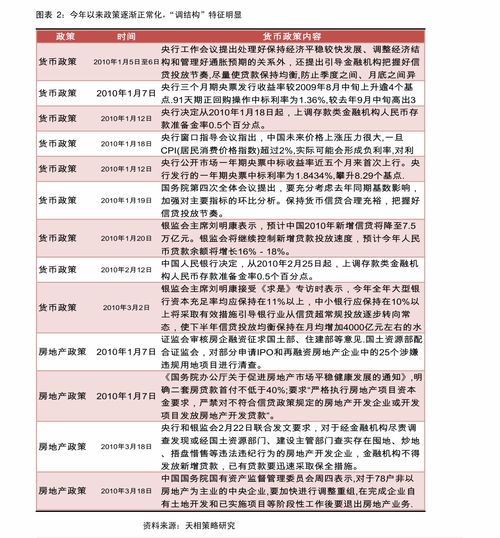 证券投资机构怎么找人