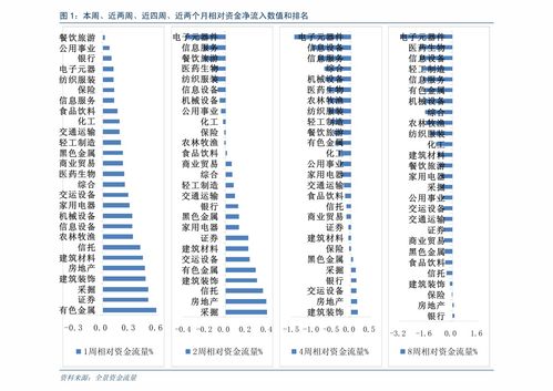 证券投资机构怎么找人