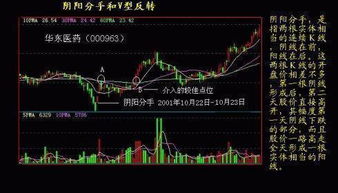 如何提升股票的量化价值