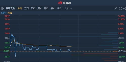 地方债券如何转换成股票