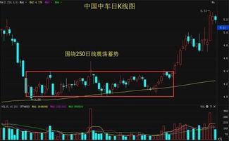 股票如何抢反弹 股票如何抢反弹