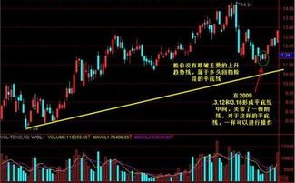 股票如何抢反弹 股票如何抢反弹