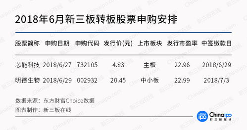 南京证券怎么申购
