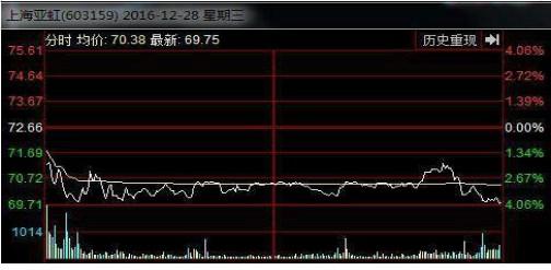 股票如何加倍