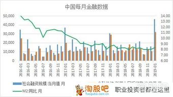 如何卖光股票
