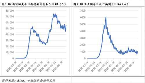 中航证券转债怎么弄