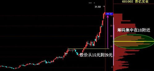 如何看出股票庄家成本