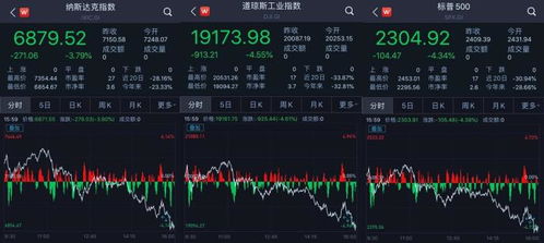美国股票尾盘走势如何