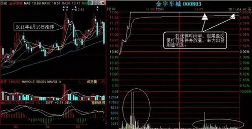 股票价格如何鉴定