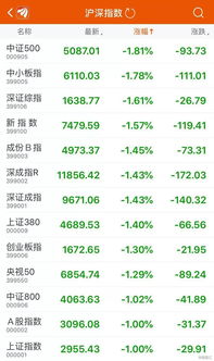 如何查询全球股票