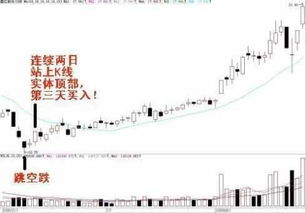 如何让散户成功买股票 如何让散户成功买股票