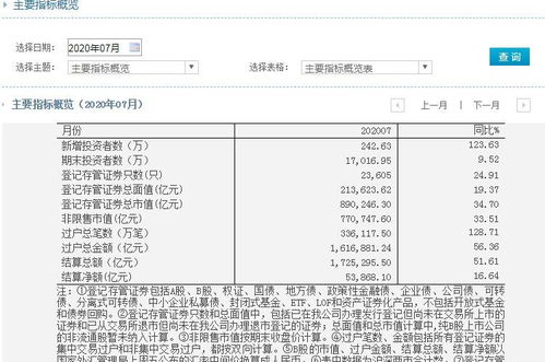 怎么开证券账户对账单