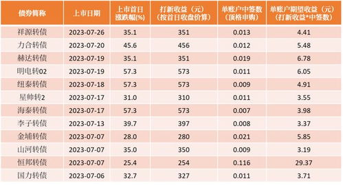 怎么开证券账户对账单