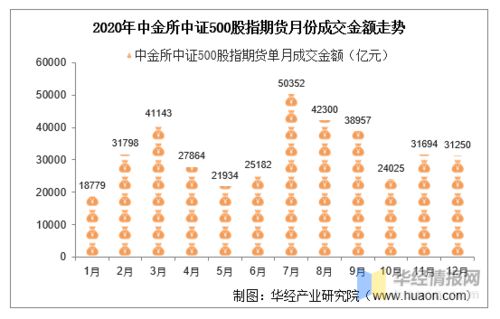如何计算股票分担量金额