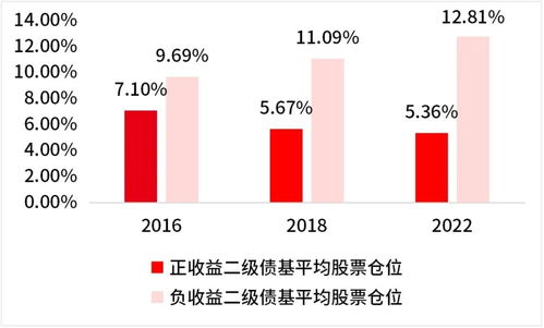选股票如何计算股价差距