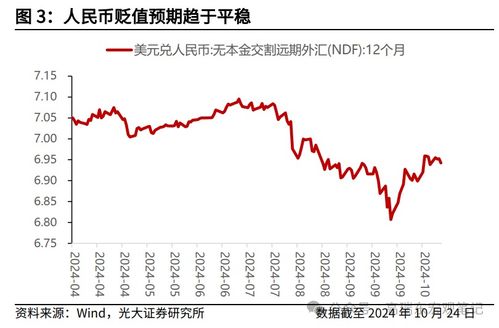 光大证券怎么买国债