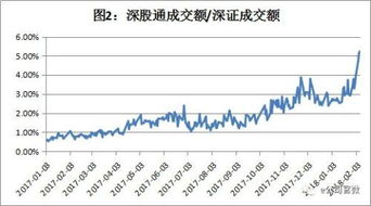 如何统计股票历史成交