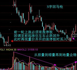 股票会落后如何应对