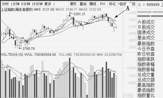 卖出股票价格如何定价
