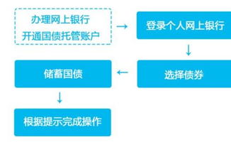 新加坡如何买国债和股票