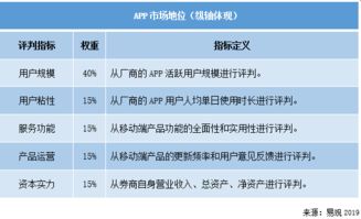 证券风险评估矩阵怎么看