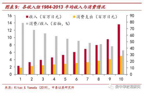 消费证券发放效果怎么样