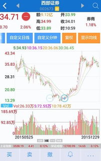 西部证券怎么配股成功