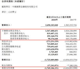 中投证券怎么查股东号