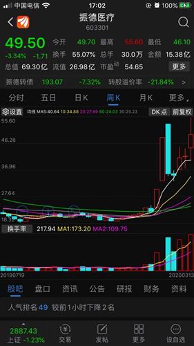 如何不让自己天天看股票