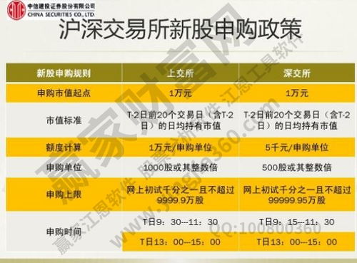 如何买新上市股票