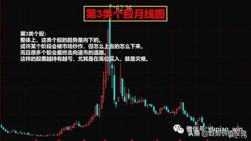 十一类股票如何选择