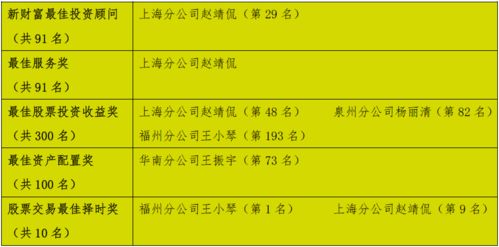 华福证券怎么转入资金