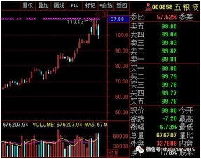 如何正确倒买股票