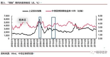 股票滞胀如何定义 股票滞胀如何定义