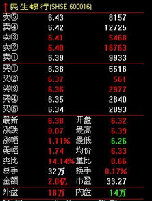 如何看股票的价格是多少