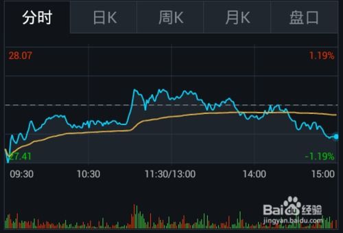 如何看股票的价格是多少
