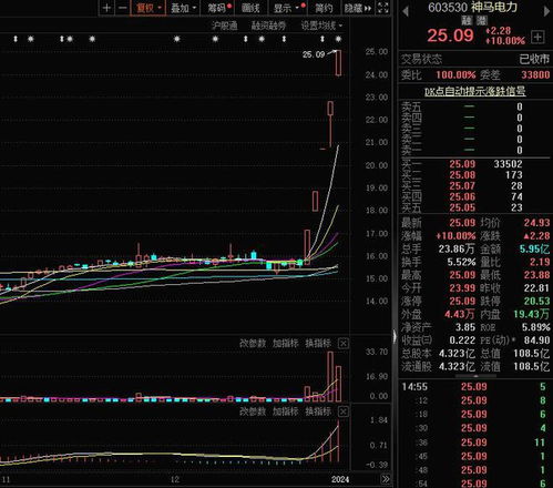 股票周期如何控制涨跌 股票周期如何控制涨跌