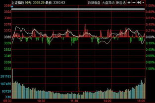 股票周期如何控制涨跌 股票周期如何控制涨跌