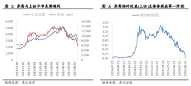 牛市证券怎么发展