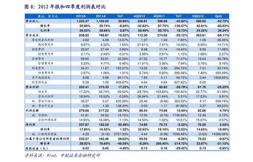 如何选择购入股票价格
