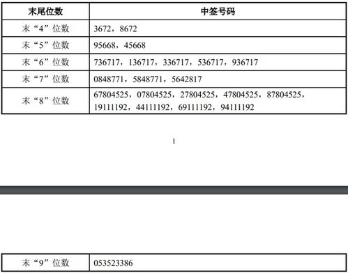 中签创业板股票如何操作
