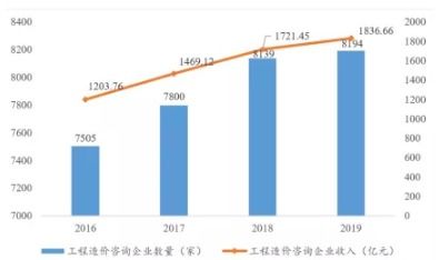 北交所股票如何查询佣金