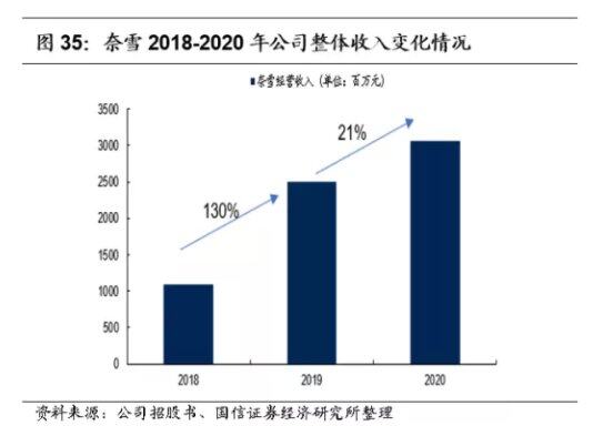 国信证券怎么筛选涨幅