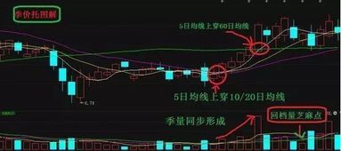股票短期如何去买股票