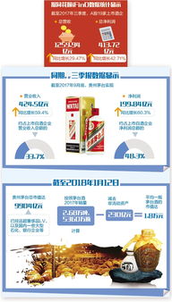 如何看待茅台股票的价格