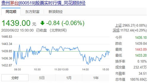 如何看待茅台股票的价格