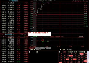 股票如何快速抓热点期货