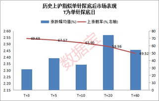 如何抓到股票的点位数据 如何抓到股票的点位数据