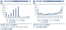 股票如何调整期货成交量