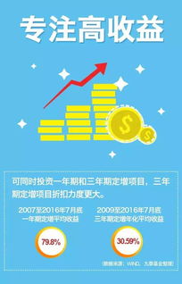 怎么在招商证券买基金
